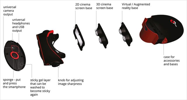 【E3 2014】VR機の新たな対抗馬！？スマートフォンを利用した4way HMD「Cmoar Personal Viewer」