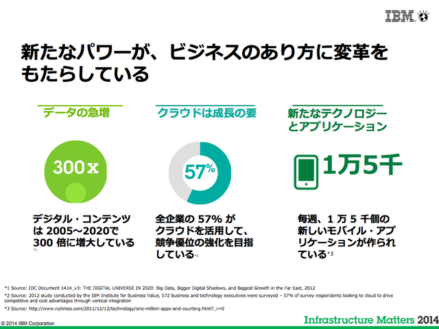 クイズ王に勝利した「ワトソン」でも使用されている「Power Systems」がもたらす未来～IBMセミナーレポート