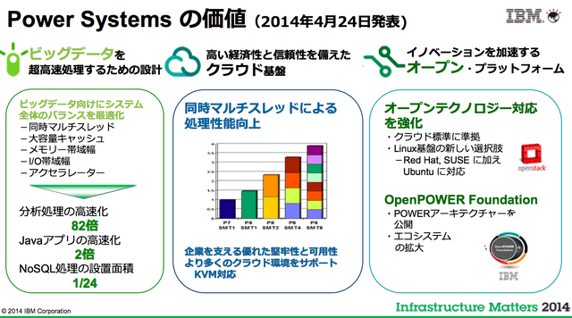 クイズ王に勝利した「ワトソン」でも使用されている「Power Systems」がもたらす未来～IBMセミナーレポート