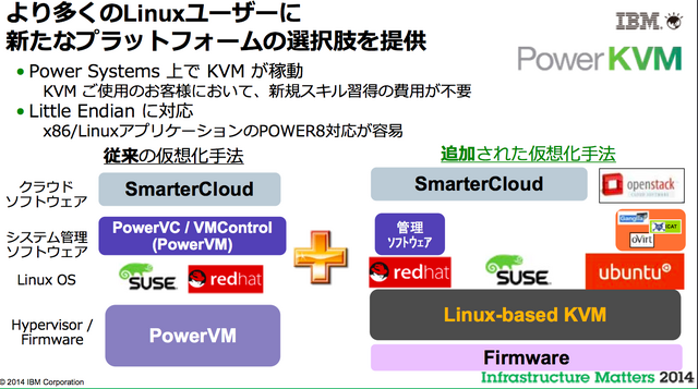 クイズ王に勝利した「ワトソン」でも使用されている「Power Systems」がもたらす未来～IBMセミナーレポート