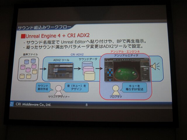 【GTMF 2014】UE4とADX2で高度なサウンド演出をシンプルなワークフローで実現