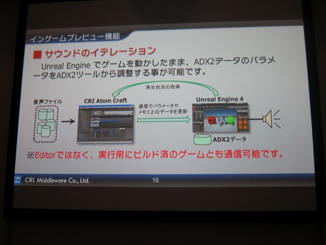 【GTMF 2014】UE4とADX2で高度なサウンド演出をシンプルなワークフローで実現