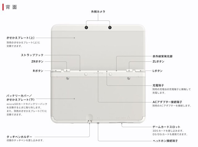 任天堂、3DSの新モデル「New 3DS」を発表！