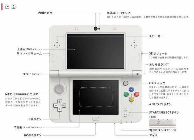 なんらかの手段で、New 3DSのスピーカーの詳細についてもアナウンスしてほしいところです