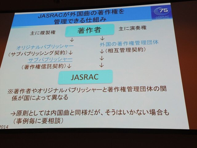 【CEDEC 2014】知っておきたいゲーム音楽著作権、JASRACが教える有効な利用法