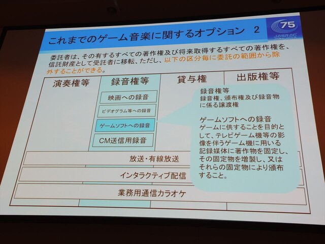 【CEDEC 2014】知っておきたいゲーム音楽著作権、JASRACが教える有効な利用法