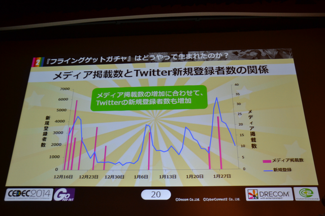 【CEDEC 2014】良策を連発するはずが公開反省会に・・・サイバーコネクトツー&ドリコム『フルボッコヒーローズ』の成功談と失敗談