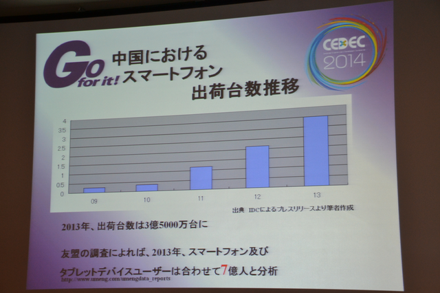 【CEDEC 2014】スマホの牽引で“バブル”が続く中国ゲーム市場、経営者と研究者の視点で見る