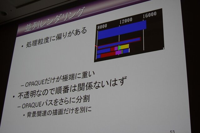 【CEDEC 2014】突然のPS4版開発決定、『龍が如く』の縦マルチはいかにして実現されたか