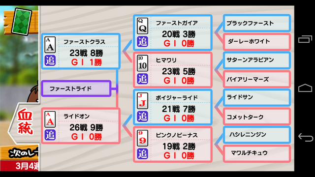 血統などの新要素も追加