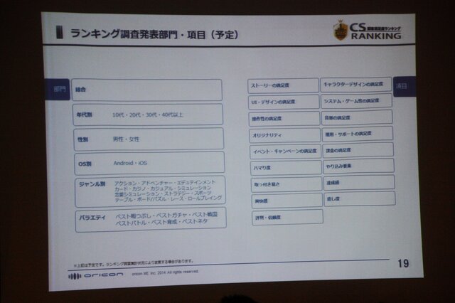 【CEDEC 2014】本当に面白いものを測るKPIとは？～オリコンが提示する新しいKPIの形