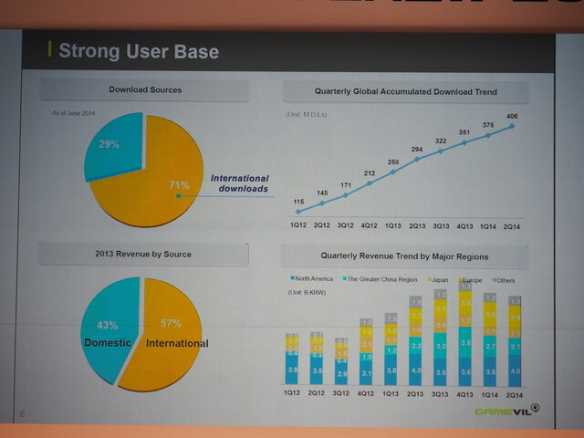 【TGS 2014】争奪戦が始まるジャパンコンテンツ　ゲームのアジア進出はいまどうなってる?