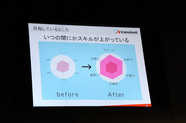 【TGS 2014】世界で成功するアプリ制作の秘訣はこれだ～対戦脳トレ『BrainWars』からみる海外展開で意識する部分とは