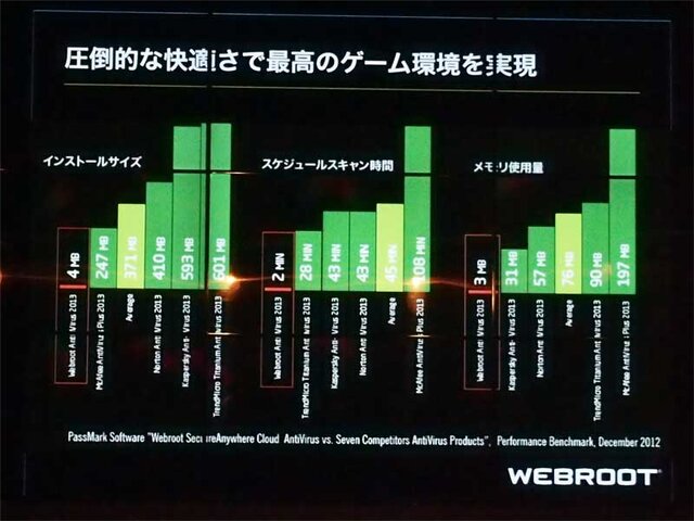 他のセキュリティソフトとの比較