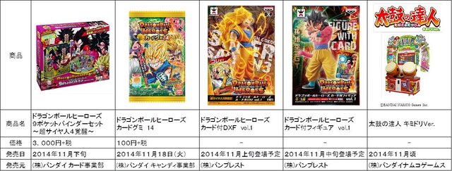 『ドラゴンボールヒーローズ』稼働4周年記念、オリジナルキャラクター「ブロリー超サイヤ人4」爆誕