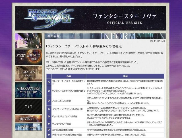 『ファンタシースター ノヴァ』移動速度向上やロックオンの調整、処理落ちの軽減など改善点を発表