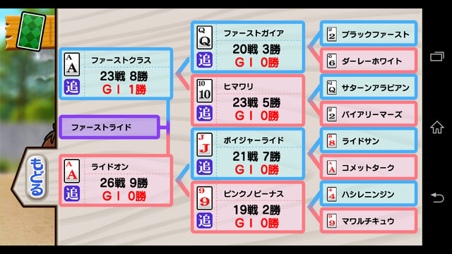 サラブレッドのロマン「血統」の要素も新追加！