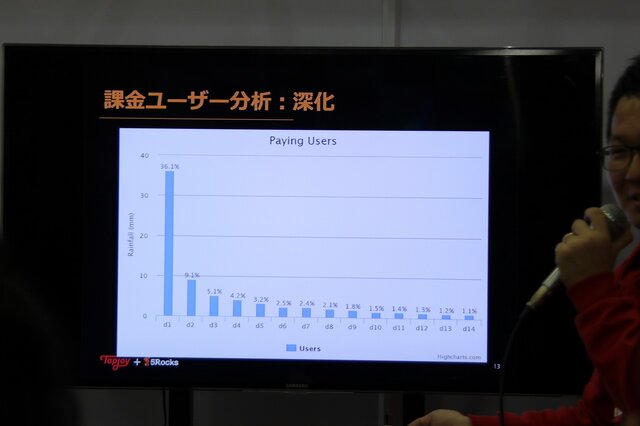 【G-STAR 2014】そのアプリの本当のホエール(=高額課金者)は誰？未来を予想する次世代の広告ソリューション