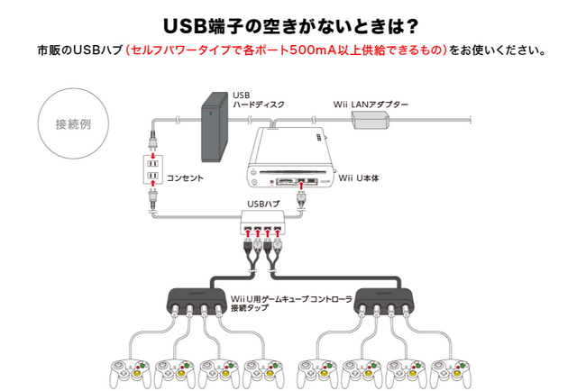 公式サイトより