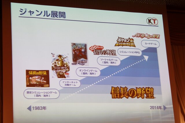 【FOST20週年講演】コーエーテクモ成長の原動力とシブサワコウが次に取り組むゲームとは?