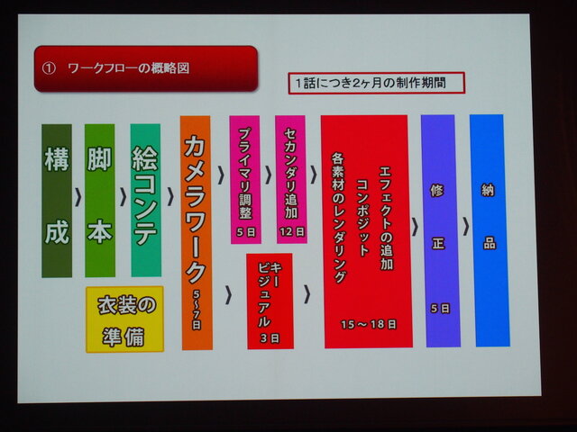 なぜ「アイカツ」のライブ映像は、ユーザーを魅了するのか…製作の裏側をサムライピクチャーズ谷口氏が語る