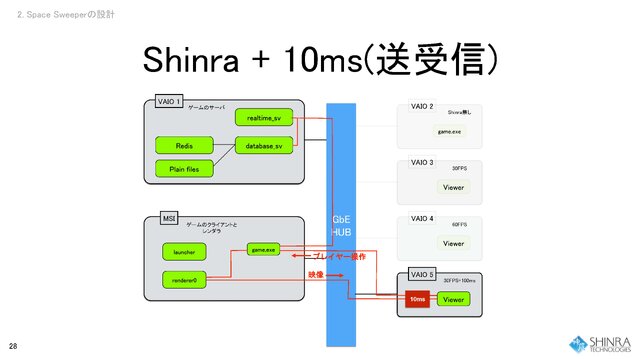 「ゲーム業界のエコシステムを変える」初のゲームも披露された和田洋一氏率いるシンラ・テクノロジーの開発者会議