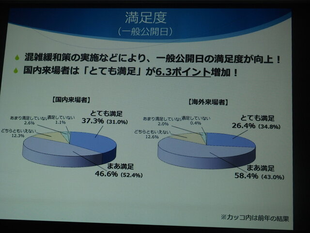 「東京ゲームショウ2015」開催発表会レポート…アジアナンバーワンの展示会をめざして、商談向け機能をさらに強化