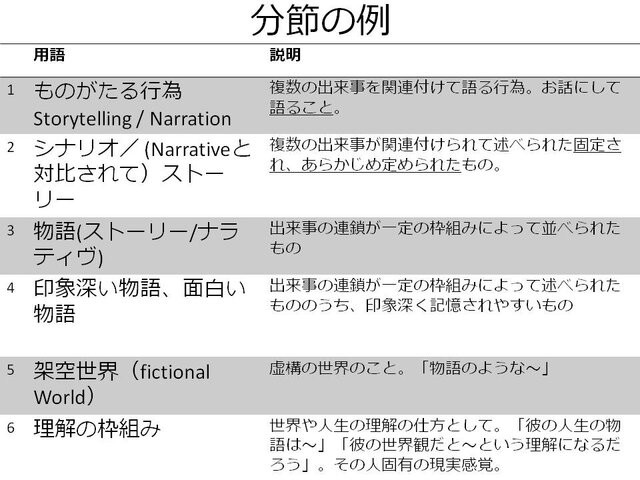 ゲームのナラティブはどうして議論がわかりにくい？　立命館大学ゲーム研究センターの研究員が徹底議論