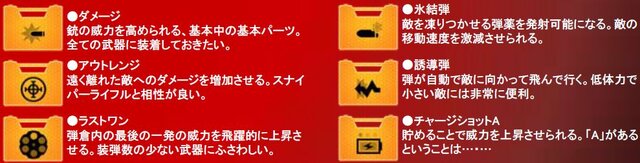 『バイオハザード リベレーションズ2』レイドモードの流れを一挙紹介、ハクスラのように楽しめる