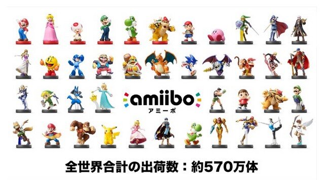 amiiboの出荷数が570万体に…今後は“定番化”と“売り切り型”の2パターン