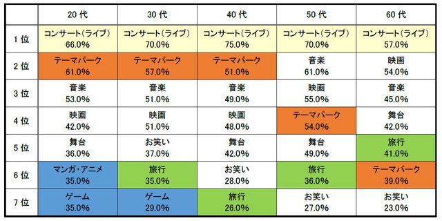 あなたがエンターテインメントだと思うものをすべて選んでください。(複数回答)