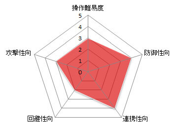 『黒い砂漠』プレイヤーの分身となる4つのクラスの詳細が判明、全てのクラスはアタッカーに