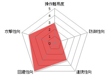 『黒い砂漠』プレイヤーの分身となる4つのクラスの詳細が判明、全てのクラスはアタッカーに