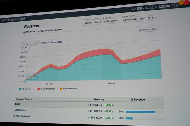 【GDC 2015】2人で作って10億円を稼いだ『クロッシーロード』のサクセスストーリー