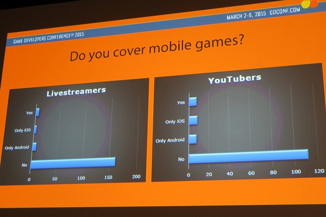 【GDC 2015】実況プレイヤーはゲームの売り上げを伸ばすのか? インディーパブリッシャーの報告