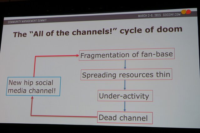 【GDC 2015】ゲーム会社はソーシャルメディアをどう使えばいい? 忙しすぎるコミュニティ担当者へのアドバイス