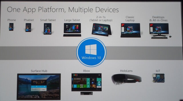 【GDC 2015】Windows 10とXbox Oneで圧倒的なスケールメリットを実現…マイクロソフトのゲーム戦略