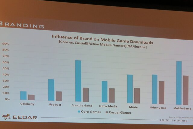 【PAX East 2015】Steam急拡大、ゲーマー拡大中、男女比は逆転しそう?、データでゲーム業界を知る「Awesome VideoGame Data」