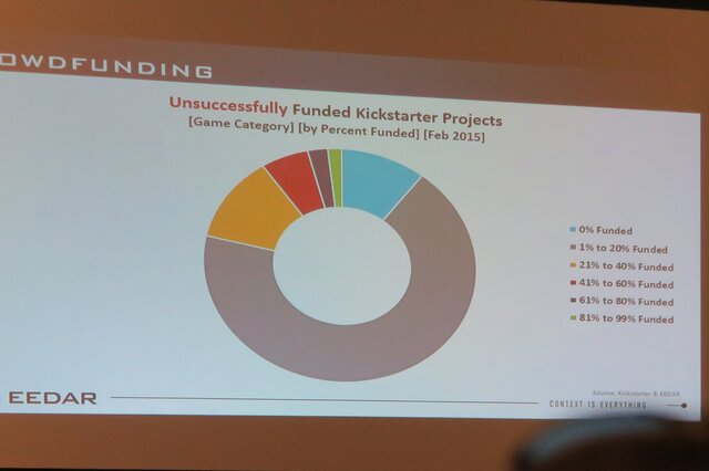 【PAX East 2015】Steam急拡大、ゲーマー拡大中、男女比は逆転しそう?、データでゲーム業界を知る「Awesome VideoGame Data」