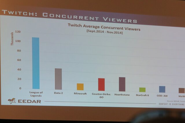 【PAX East 2015】Steam急拡大、ゲーマー拡大中、男女比は逆転しそう?、データでゲーム業界を知る「Awesome VideoGame Data」