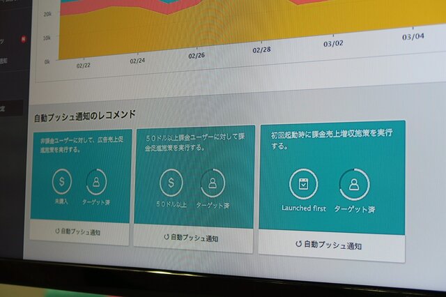 【GDC 2015】Tapjoyと5Rocksが統合され、広告から分析まで一気通貫したプラットフォームに進化