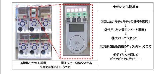 ガチャガチャに「電子マネー決済」を試験導入…両替の手間なく遊べる国内初の試み