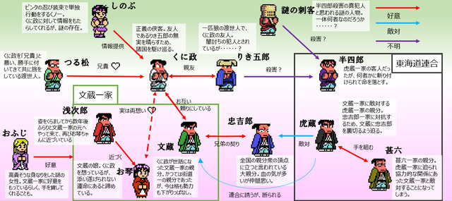 『ダウンタウン熱血時代劇』カタナから忍術まで！新必殺技やストーリーなどをたっぷり紹介