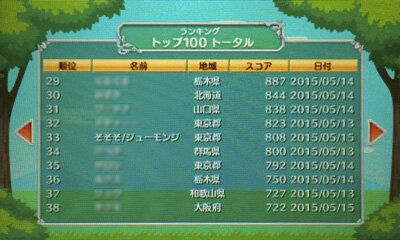 なんと全国33位にランクイン（2015年5月15日18時現在）