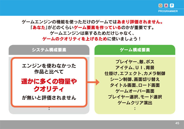 ゲームクリエイターの教科書「サイバーコネクトツー式・ゲームクリエイター育成BOOK」創刊