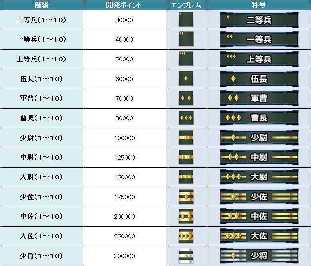 『ガンダムバトルオペレーションＮＥＸＴ』スタートダッシュ特典公開…「バトオペ」の階級によってアイテムが変化