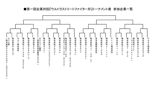 弊社より強い御社に会いに行く！企業対抗『ウルIV』大会開催…セガ、スクエニ、ブシロード、京浜金属など