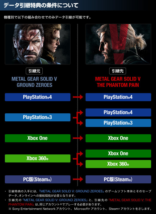 『MGS V: GZ』に『MGS V: TPP』へのセーブデータ移行機能が追加―Vが目覚める前に！