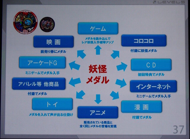 【CEDEC2015】「オレが掟だ。キミらが頼りだ。」他業種のクリエイターと歩んだ9年間～レベルファイブ日野晃博氏