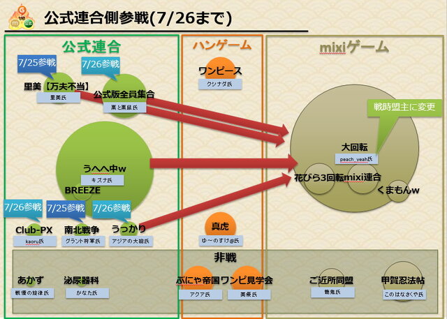 三つ巴から劇的な幕切れへ、本当の三国志ばりの戦いが繰り広げられた『ブラウザ三国志』登録サイト対抗戦の結末